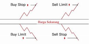 Apa Itu Sl Pada Saham