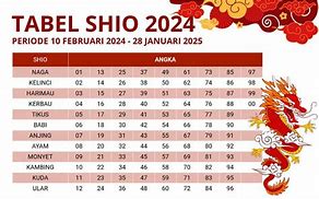 Shio 77 Me 2024 Tahun Berapa Indonesia Main